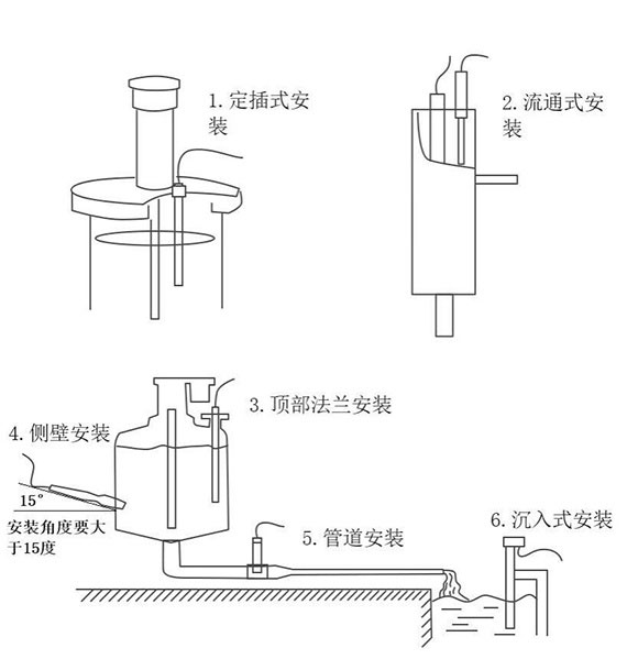 在线水质电导率传感器安装