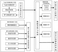 风途烟气监测系统是如何组成的？